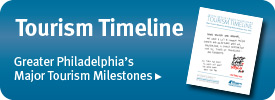 Tourism Timeline Toursim Timeline